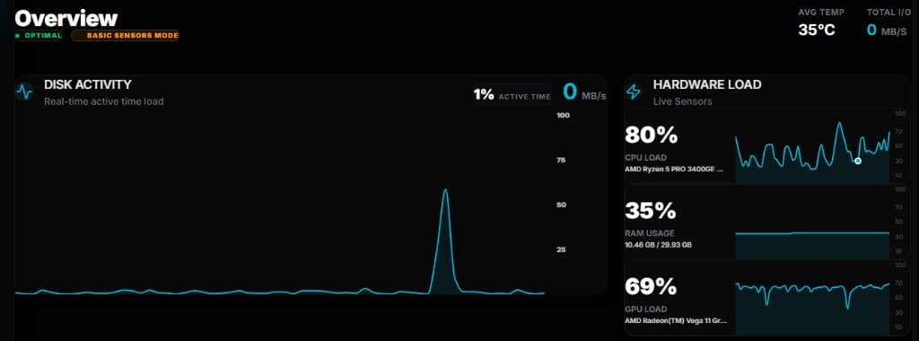 Real-time monitoring preview